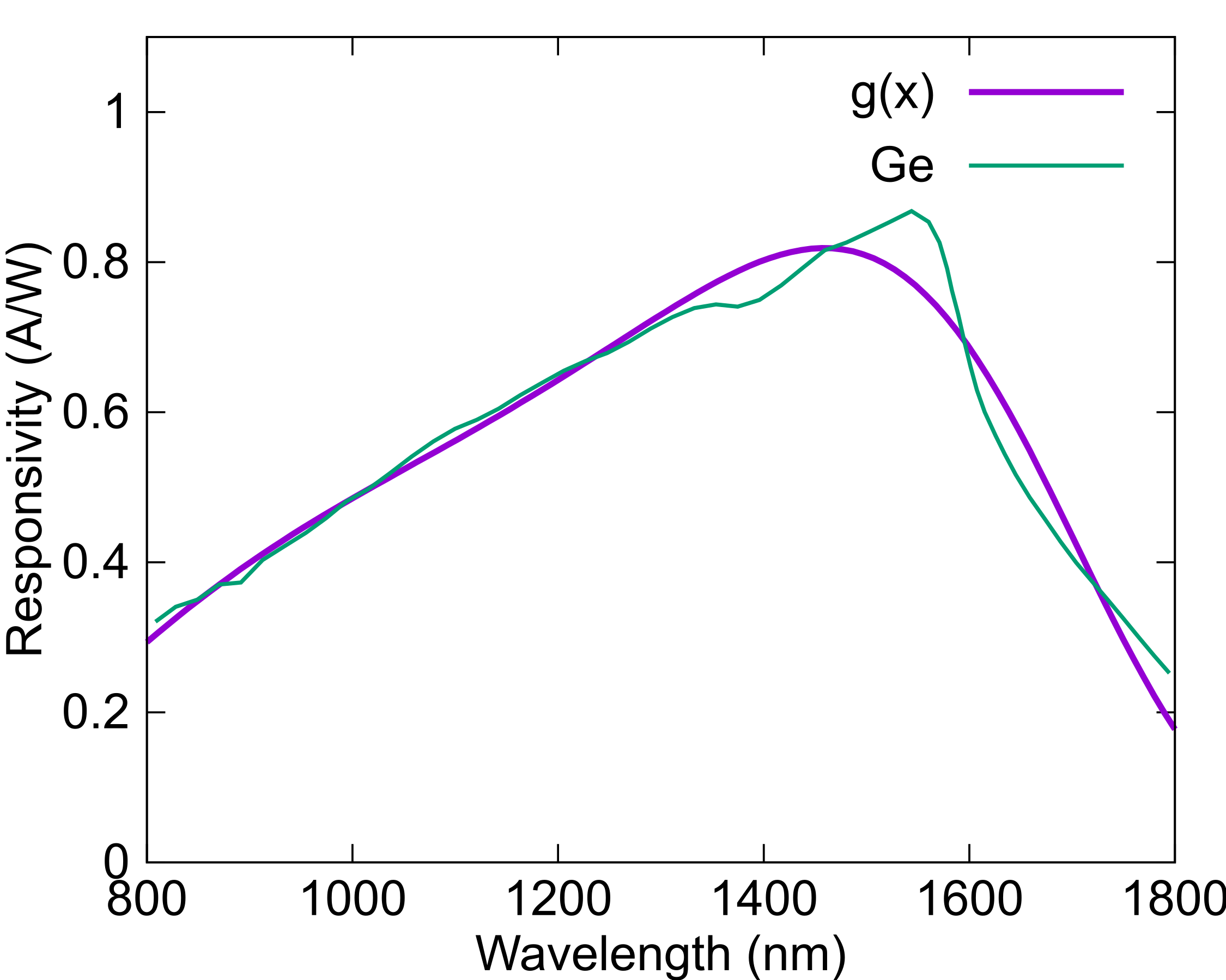 Ge_responsivityFit.png
