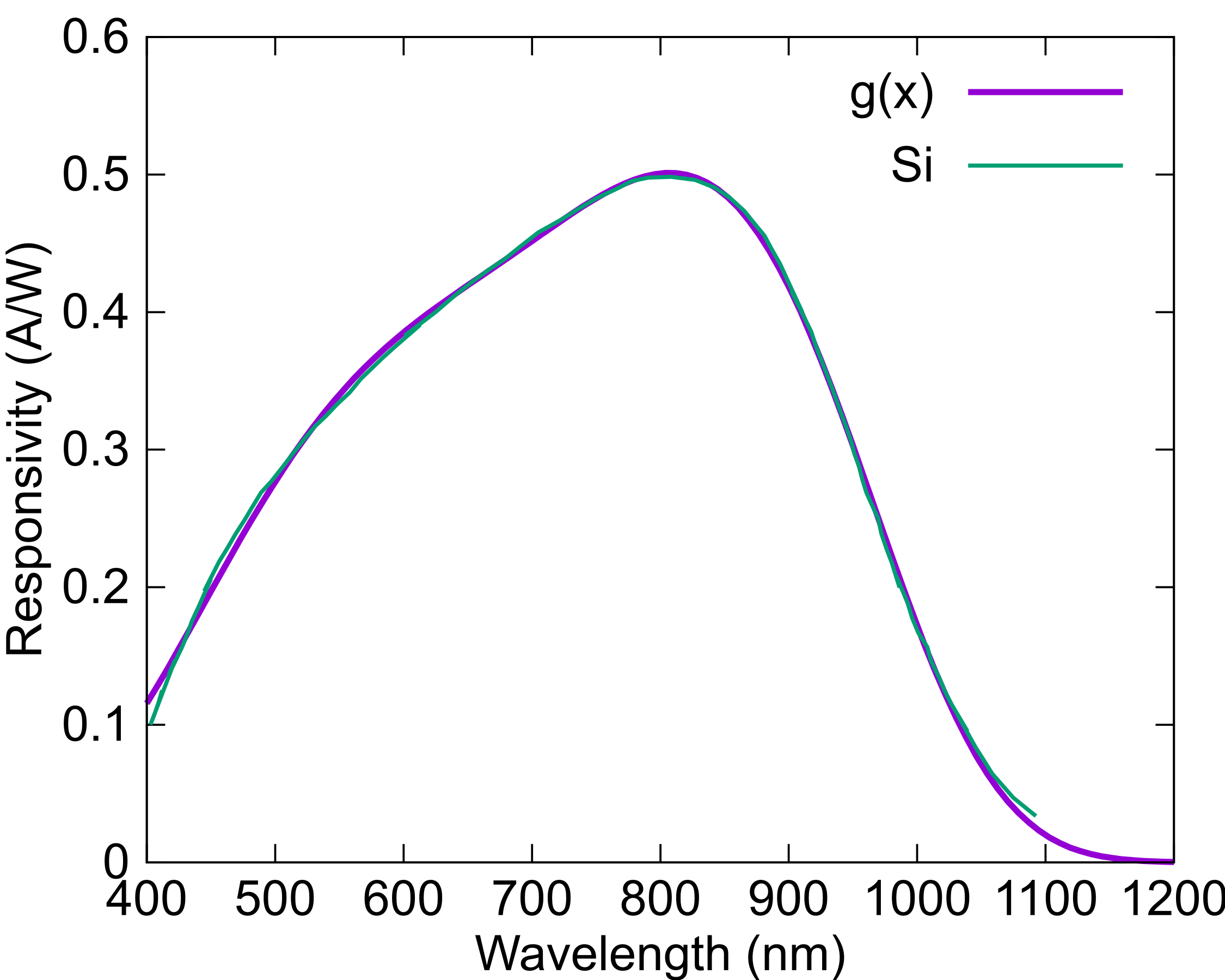 Si_responsivityFit.png