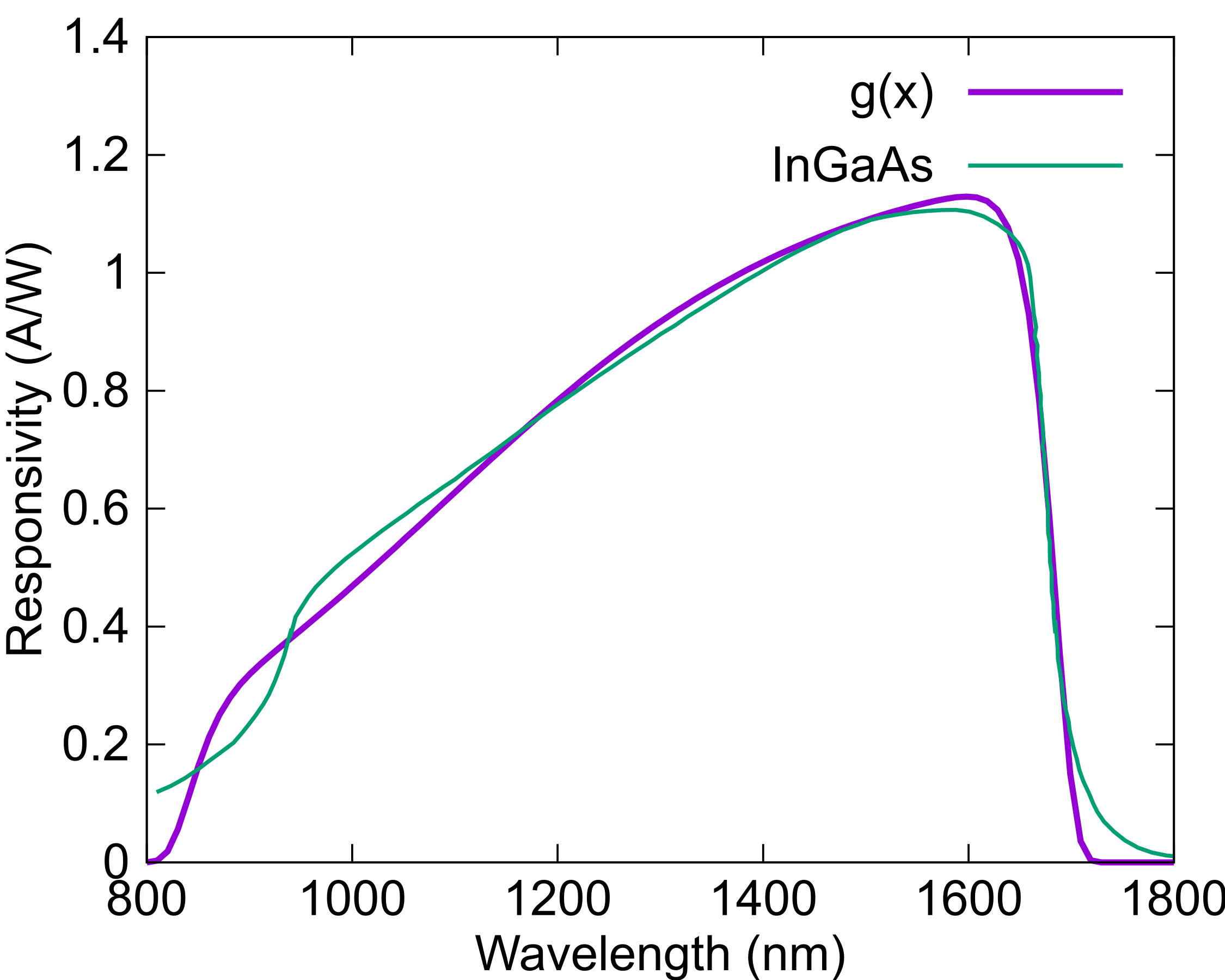 InGaAs_responsivityFit.png