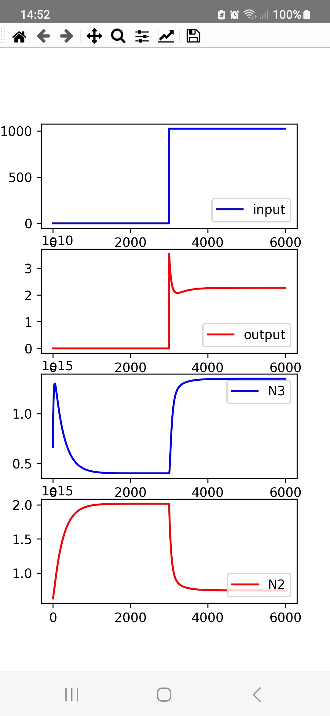 Yb gain dynamics simulation